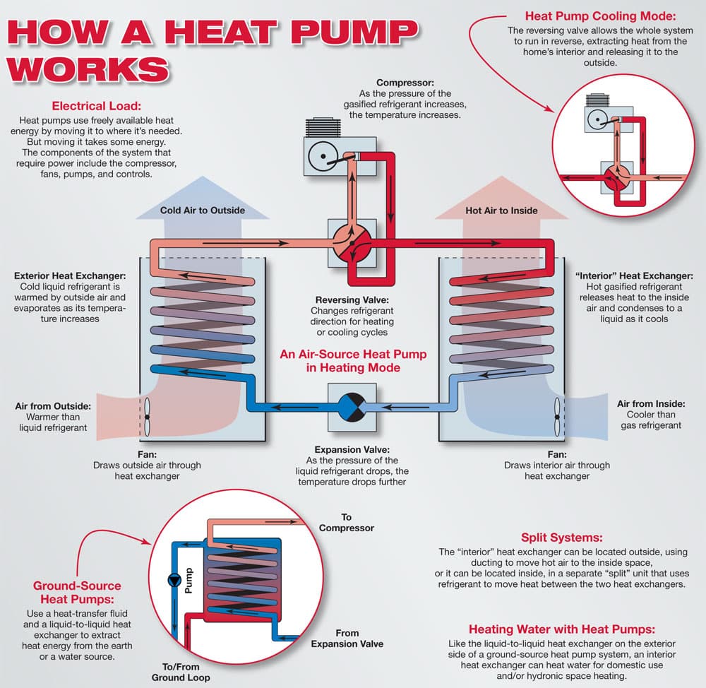 What is a split system air source heat pump?